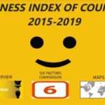 Happiness index of Countries 2015-2019