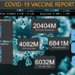 COVID 19 Vaccination Report