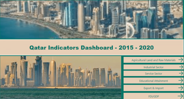 Qatar Indicators Dashboard 2015 – 2020