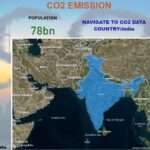 Global Co2 emission Analysis