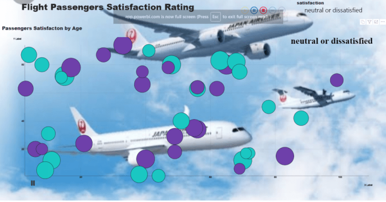 Flight Passengers Satisfaction Analysis