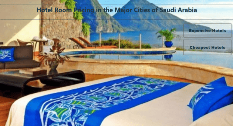 Hotel Booking – Saudi Arabia Major Cities