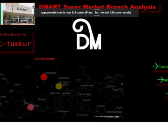 D-Mart-Analysis-1024x516