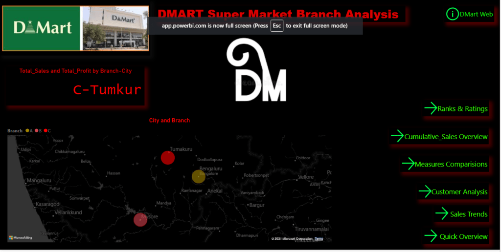 D-Mart-Analysis-1024x516