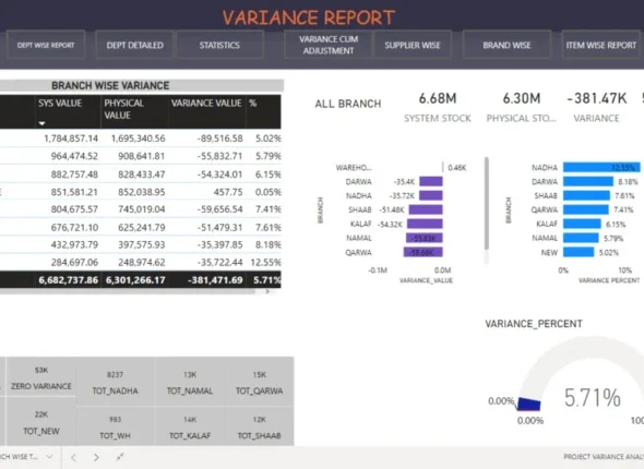 Variance-Analysis-1024x576