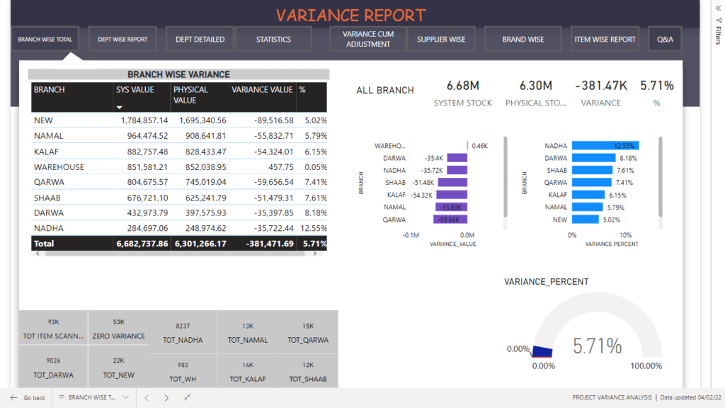Variance-Analysis-1024x576