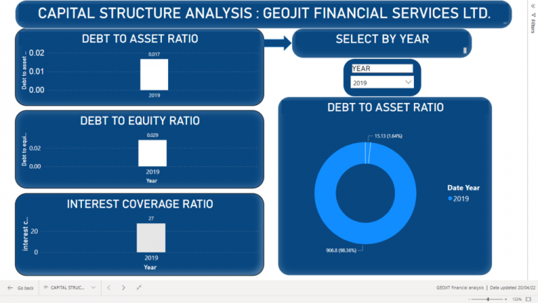 GEOJIT Financial Analysis