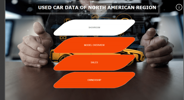 Used Cars Analysis for North American Region