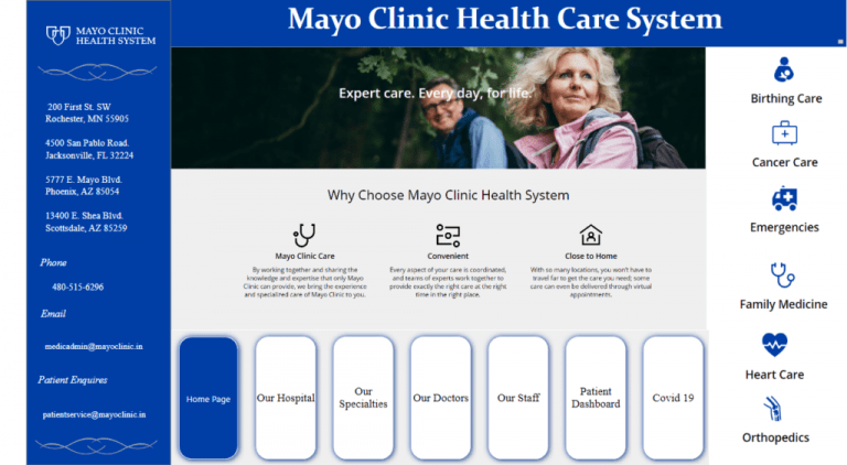 Mayo Clinic Health Care System Analysis