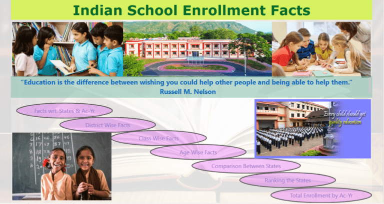 Indian School Enrollment Analytics