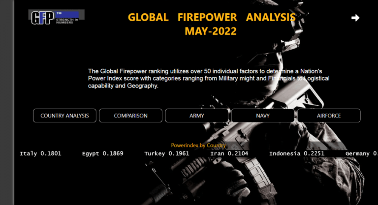 Global FirePower Analysis