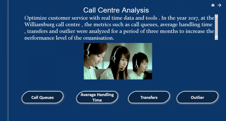 Call Centre Analysis