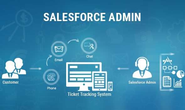 salesforce-administrator-sfa