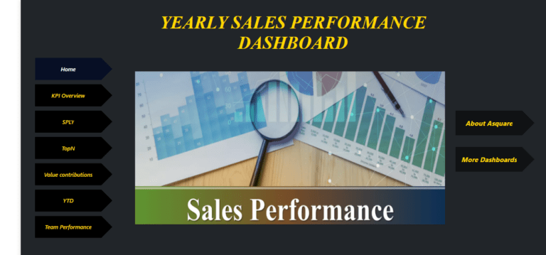 Asquare Sales Analysis