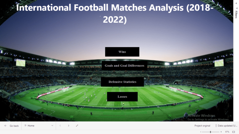 International Football Matches Analysis