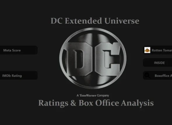 DC Extended Movies