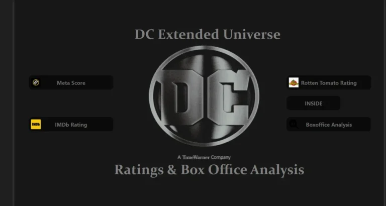 Ratings and BOX Office Analysis