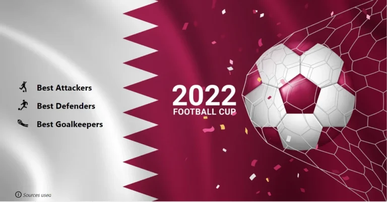 World Cup 2022 Players Report