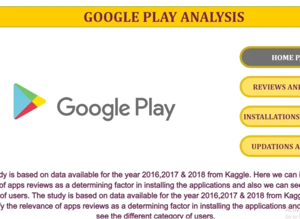 Google Play Analysis