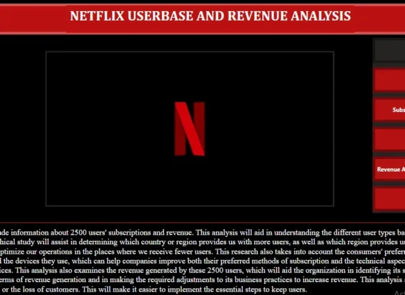 Netflix UserBase