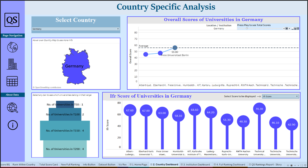 data analytics project in tableau shows country wise analyitcs of top university list