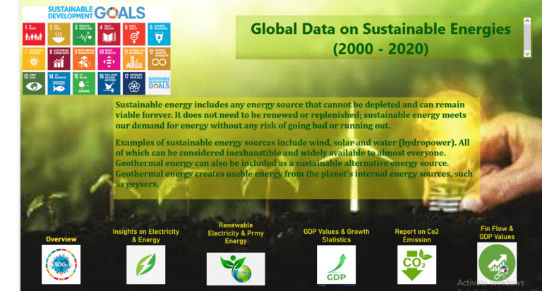 Power BI Analysis for Sustainable Energy