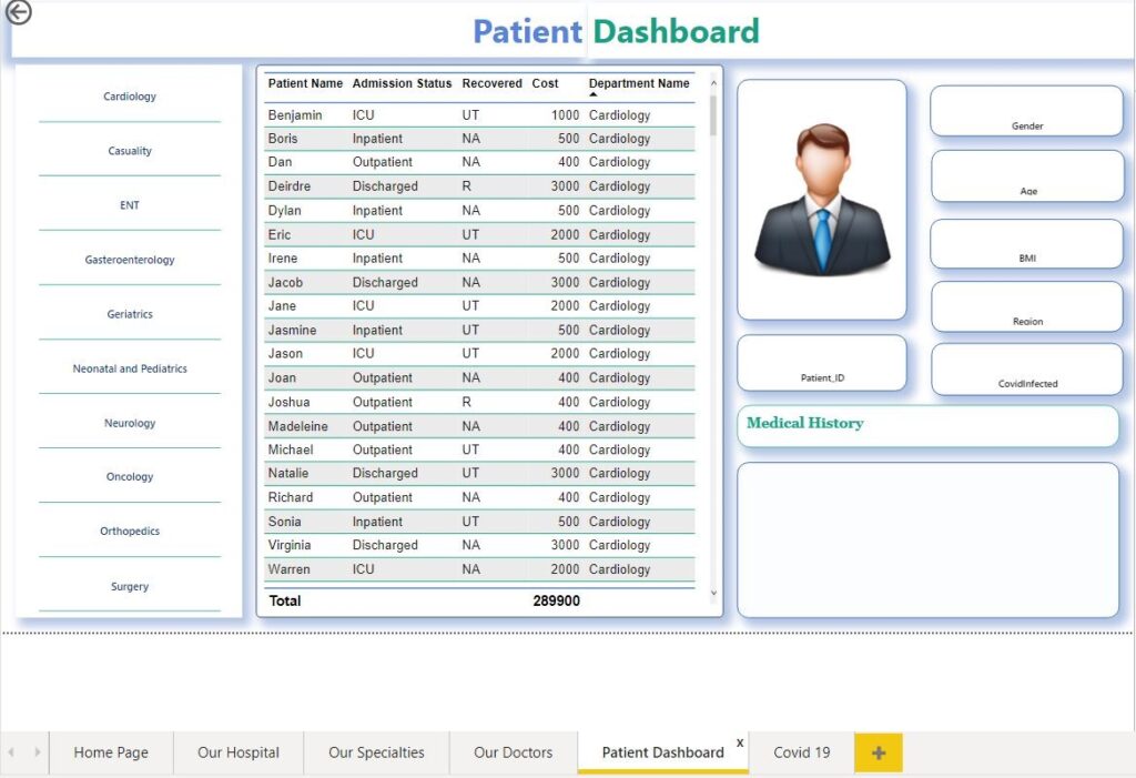 data analytics project of a hospital group by asquare technologies