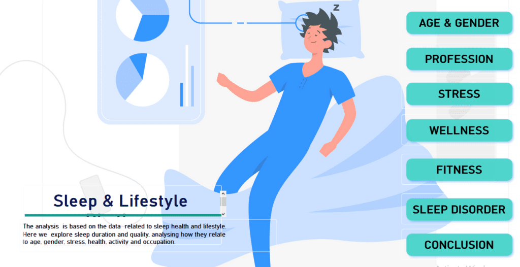 Sleep & Lifestyle Analysis