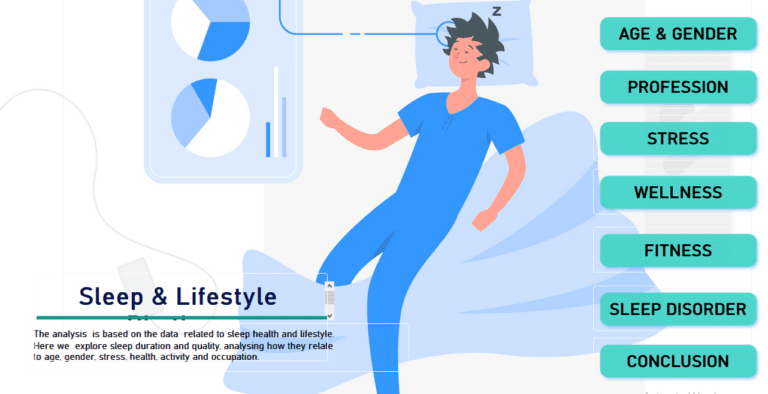 Sleep Health & Life Style Analysis