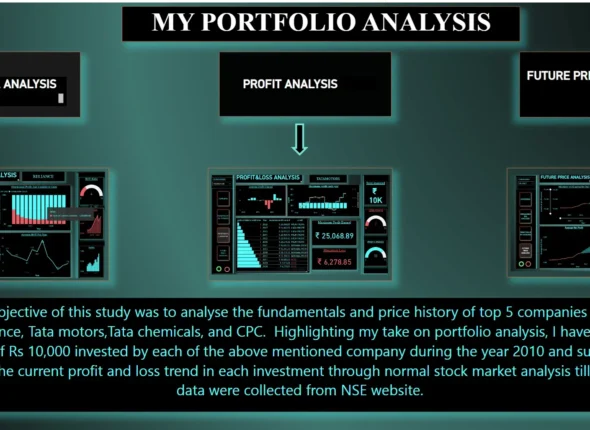 My Portfolio - Top 5 Stocks
