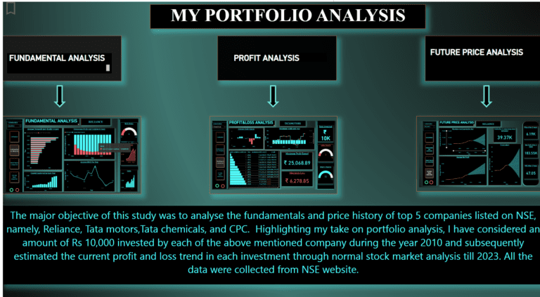 Portfolio Analysis – Top 5 NSE