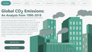 Global CO2 Emissions