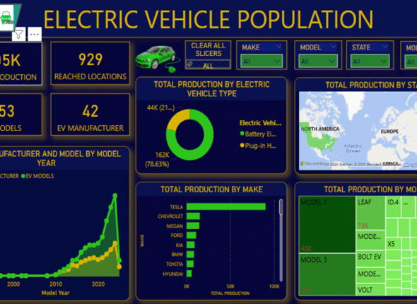 IMAGE POWER BI 5/5/25