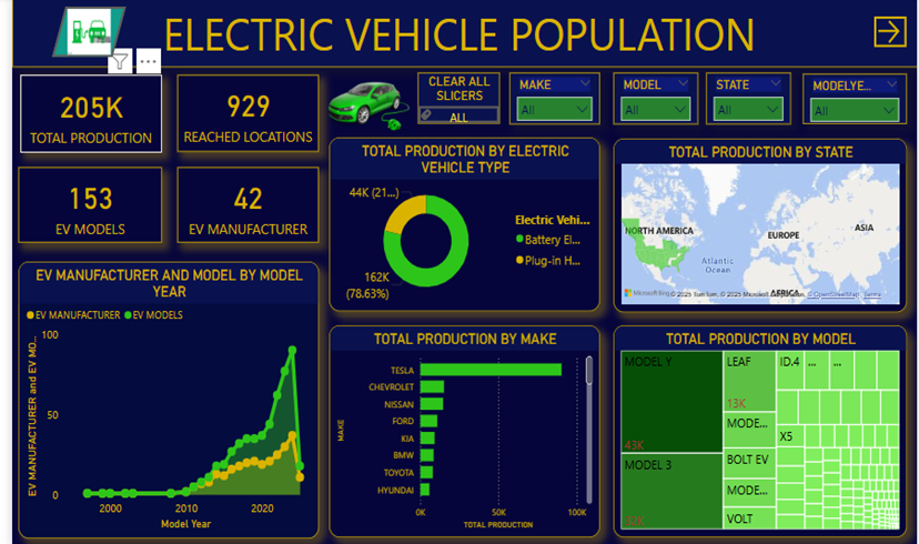 IMAGE POWER BI 5/5/25