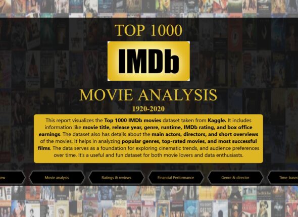 Movie Analysis 2025
