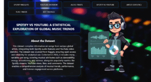 PowerBI_Analysis_musictrends