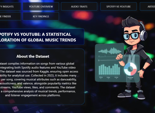 PowerBI_Analysis_musictrends