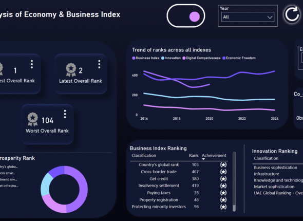 UAE Analysis of Economy and Business Index