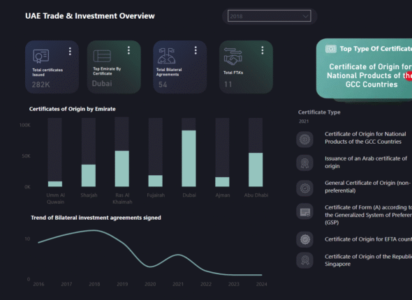 UAE Investment Overview