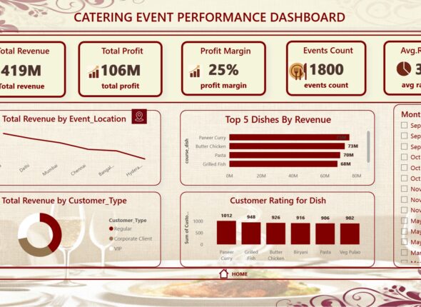 Event Performance Analysis 2