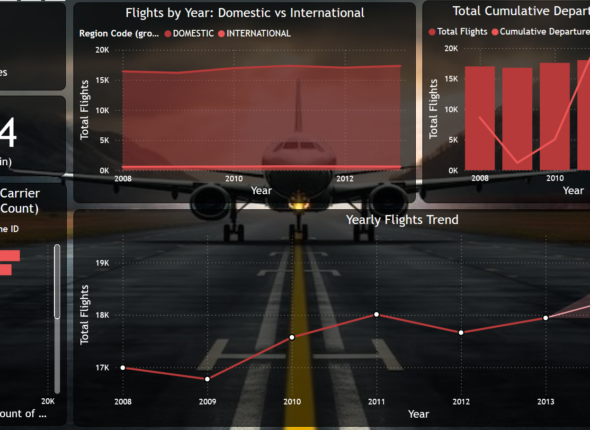 Airline Flight Analysis