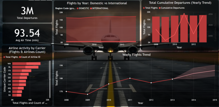 Flight Operations & Trend Analysis