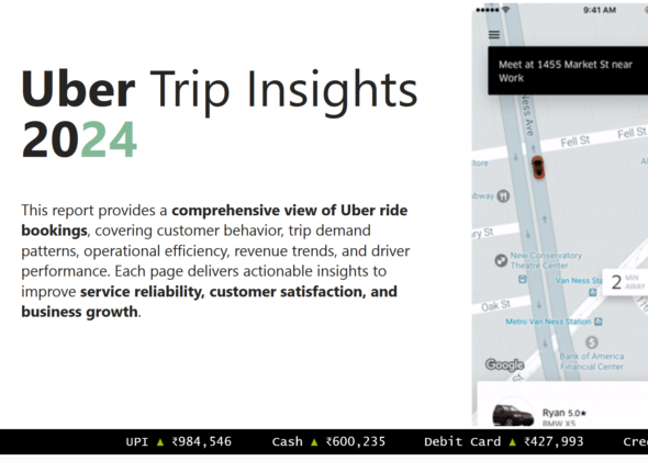 Uber Insights