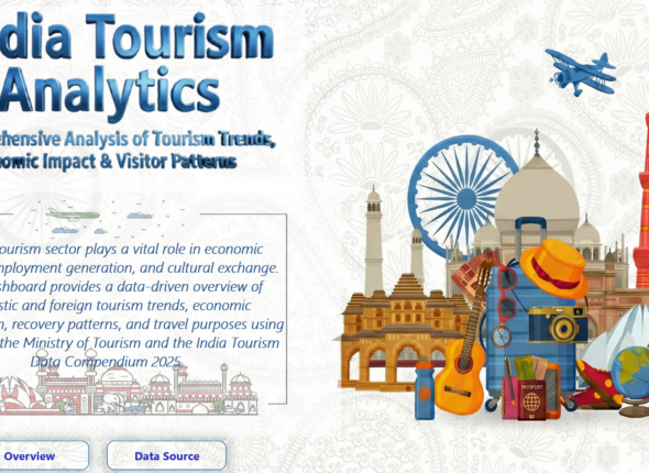 Indian Tourism