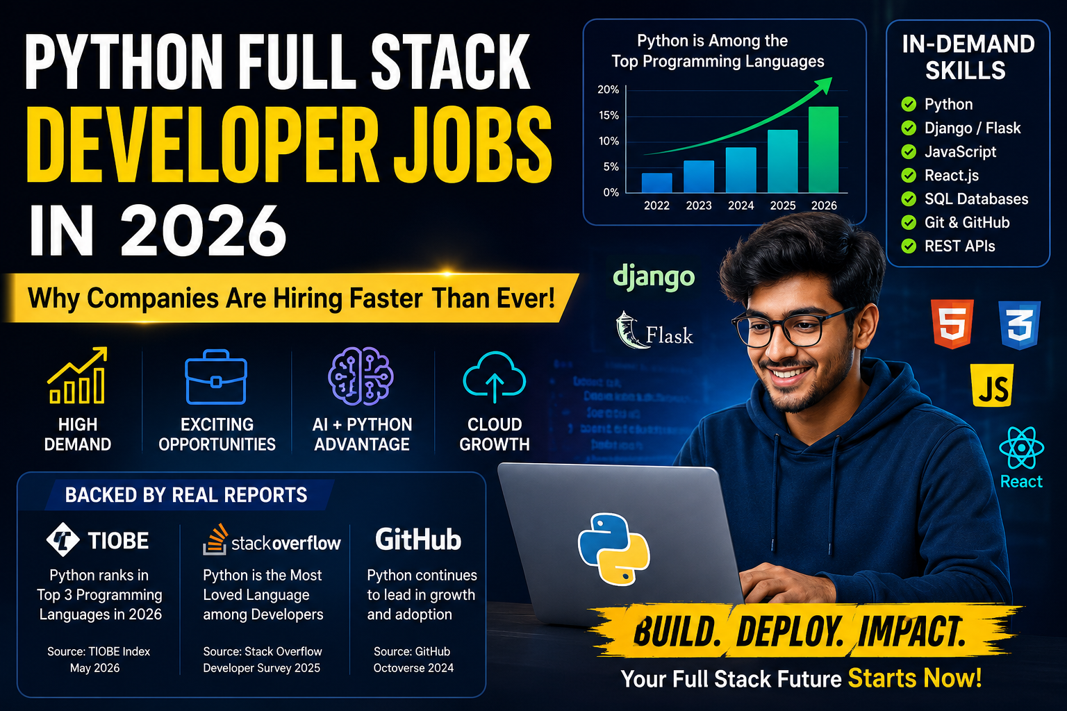 Best software training institute in kochi